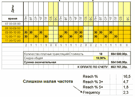 рекламная компания образец